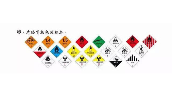 危险化学品VS危险货物，你真的清楚吗？